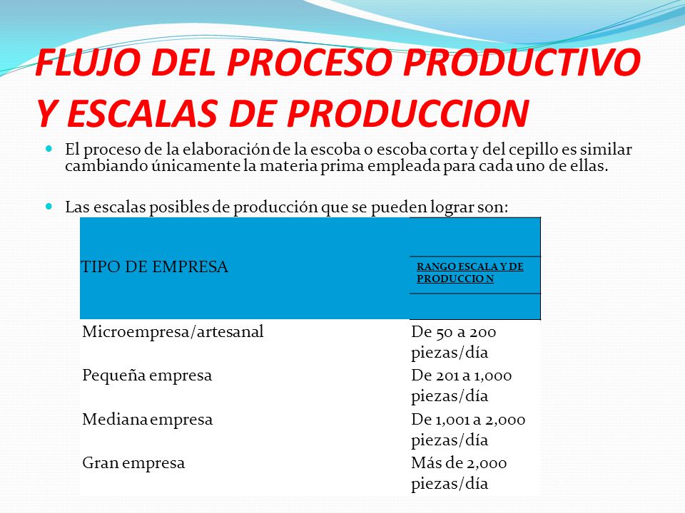 FLUJO DEL PROCESO PRODUCTIVO Y ESCALAS DE PRODUCCION