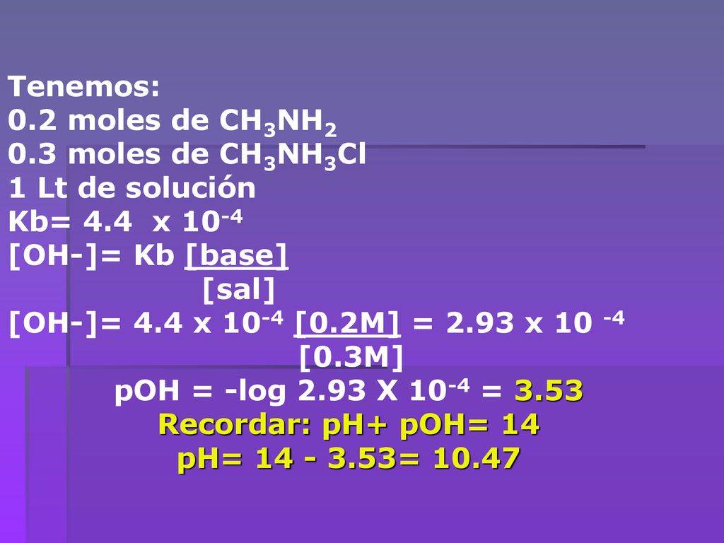 Tenemos: 0.2 moles de CH3NH moles de CH3NH3Cl. 1 Lt de solución. Kb= 4.4 x [OH-]= Kb [base]