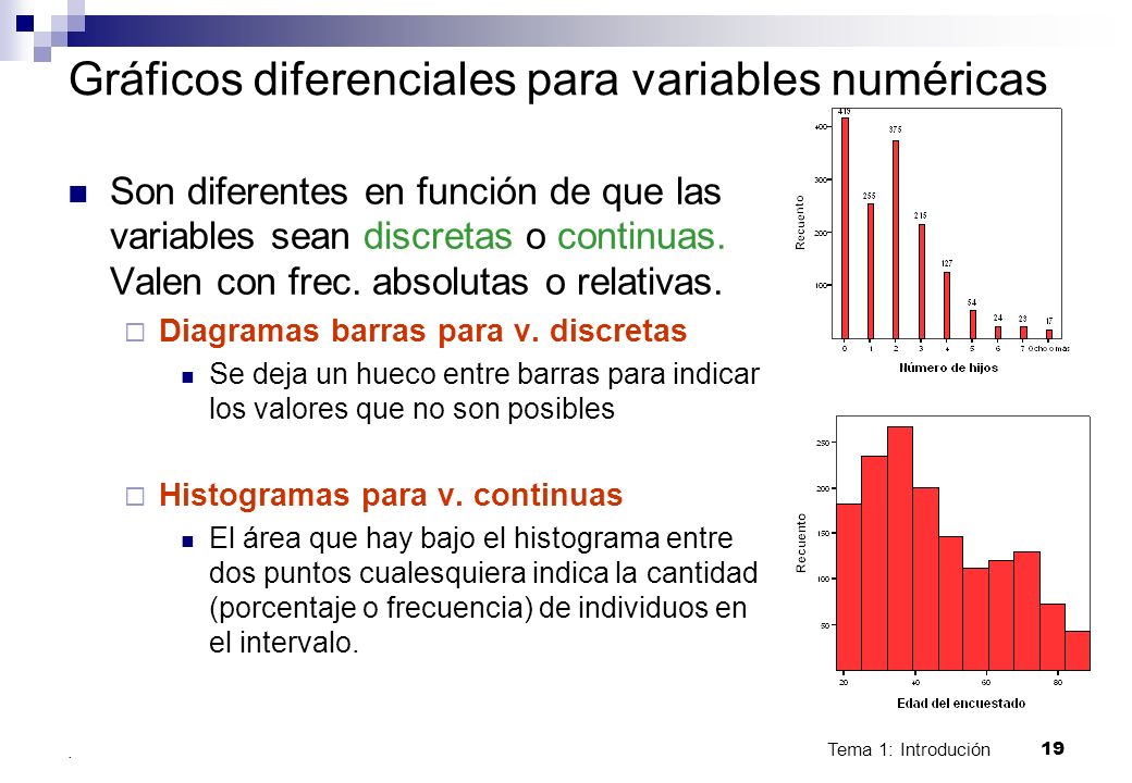 Gráficos diferenciales para variables numéricas