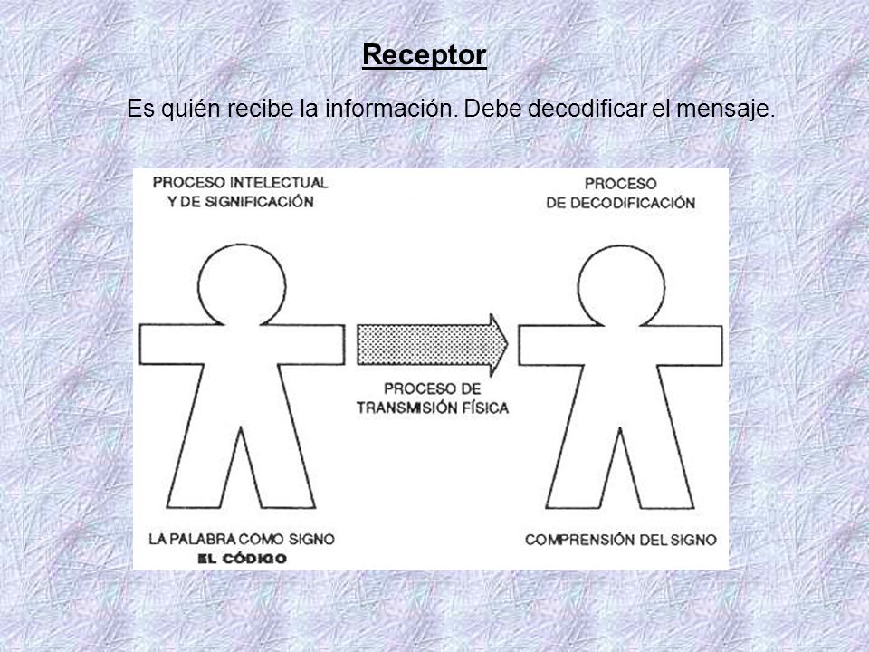 Receptor Es quién recibe la información. Debe decodificar el mensaje.