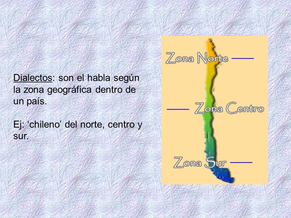 Dialectos: son el habla según la zona geográfica dentro de un país.