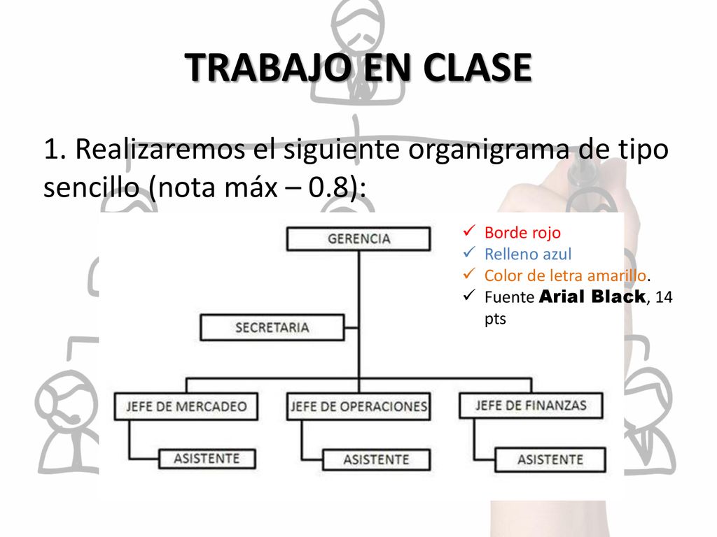 TRABAJO EN CLASE 1. Realizaremos el siguiente organigrama de tipo sencillo (nota máx – 0.8): Borde rojo.