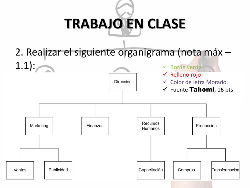 TRABAJO EN CLASE 2. Realizar el siguiente organigrama (nota máx – 1.1): Borde verde. Relleno rojo.