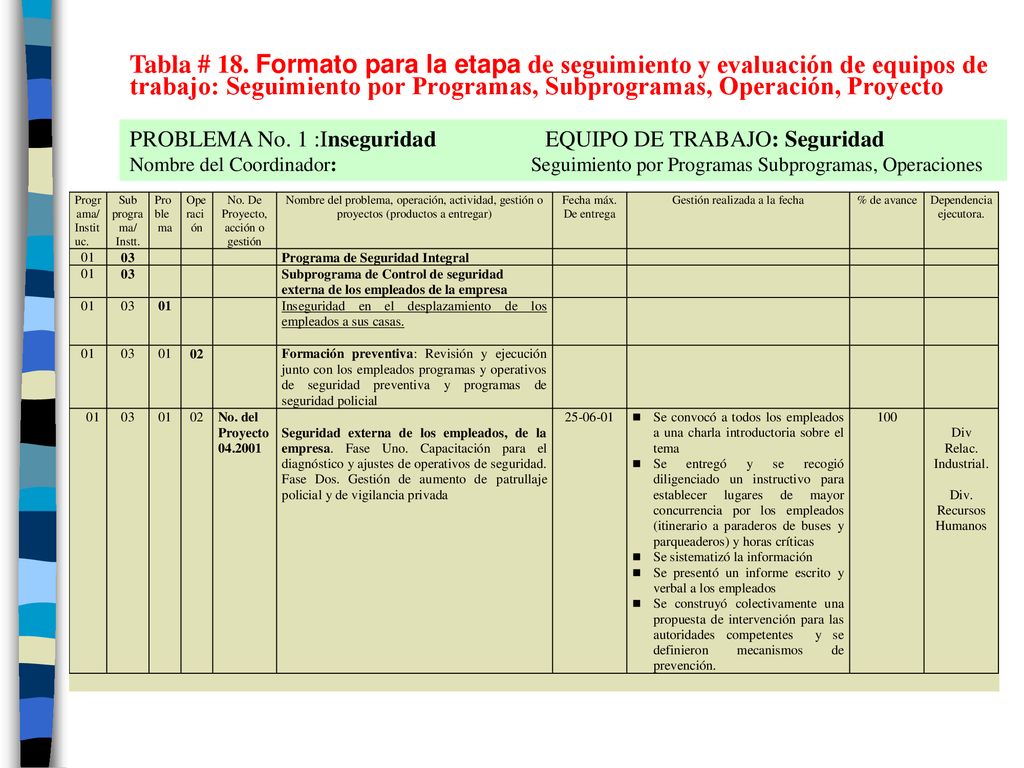 Tabla # 18. Formato para la etapa de seguimiento y evaluación de equipos de trabajo: Seguimiento por Programas, Subprogramas, Operación, Proyecto