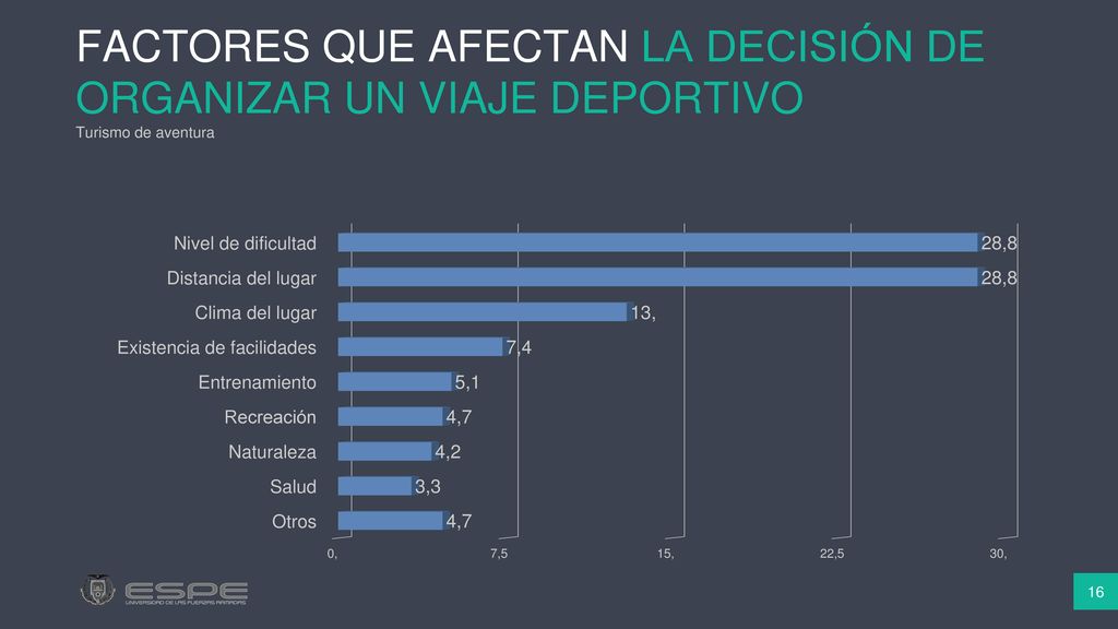 FACTORES QUE AFECTAN LA DECISIÓN DE ORGANIZAR UN VIAJE DEPORTIVO Turismo de aventura