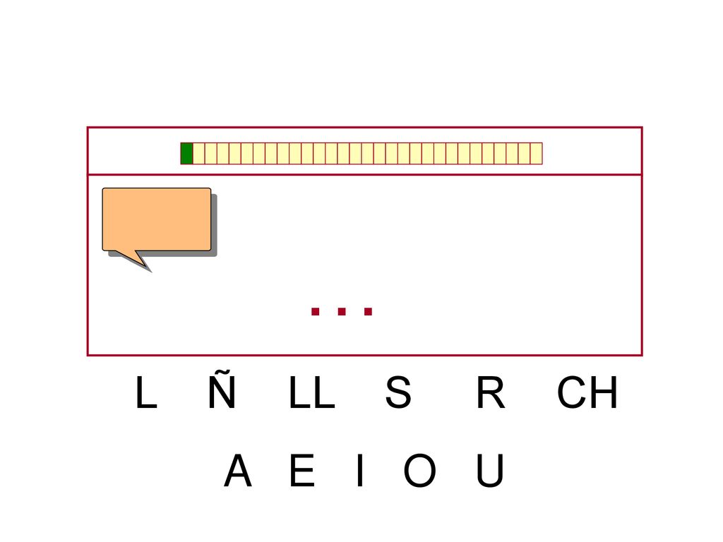 … L Ñ LL S R CH A E I O U