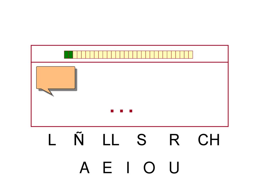 … L Ñ LL S R CH A E I O U