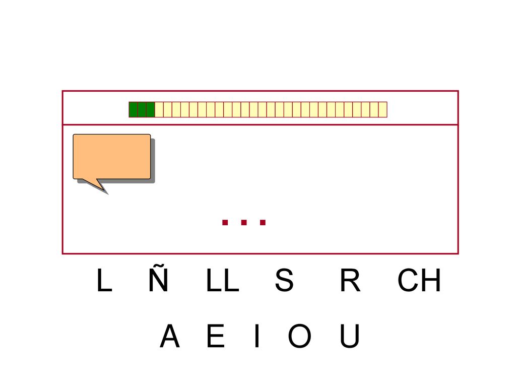 … L Ñ LL S R CH A E I O U