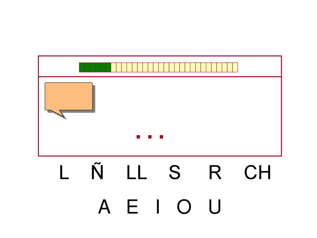 … L Ñ LL S R CH A E I O U