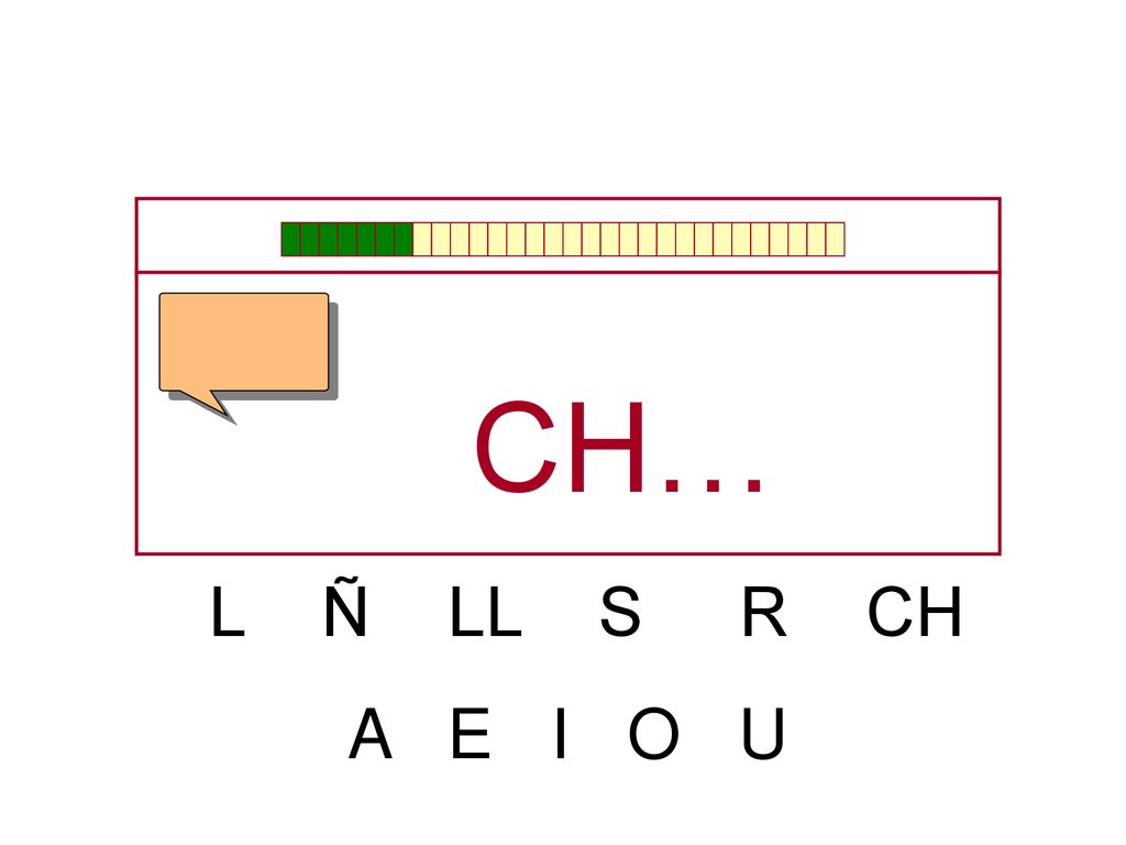 CH… L Ñ LL S R CH A E I O U