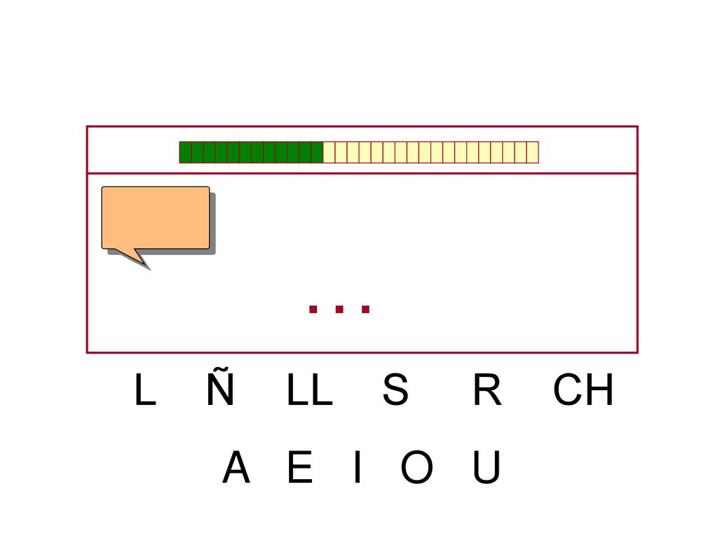 … L Ñ LL S R CH A E I O U