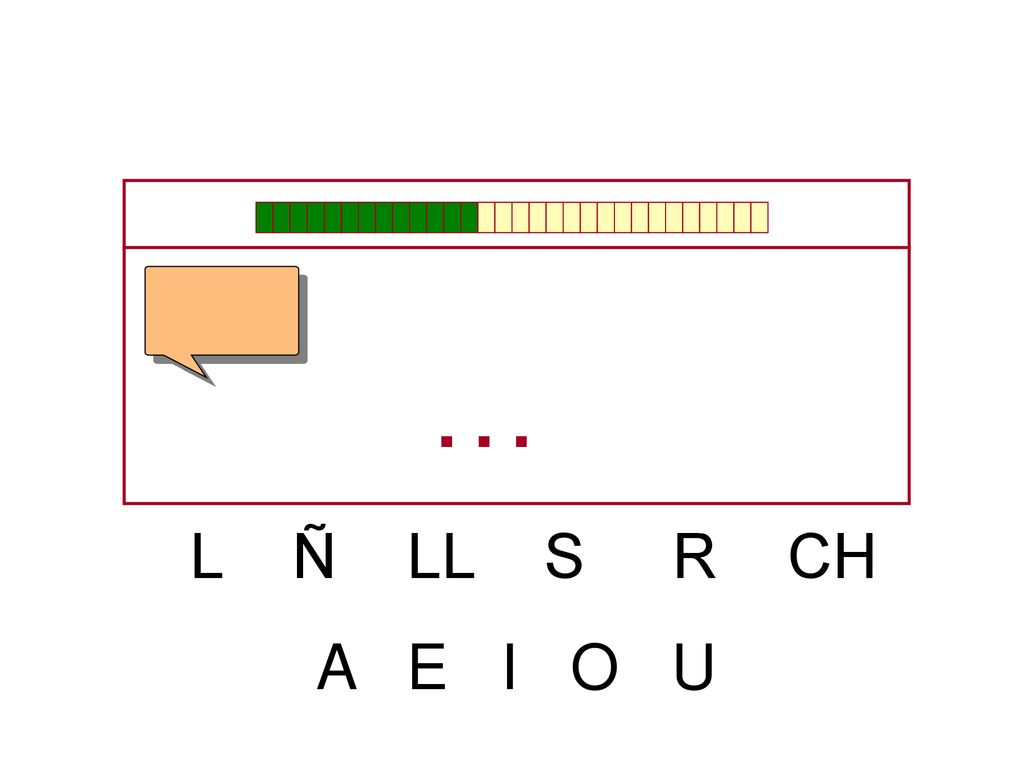 … L Ñ LL S R CH A E I O U