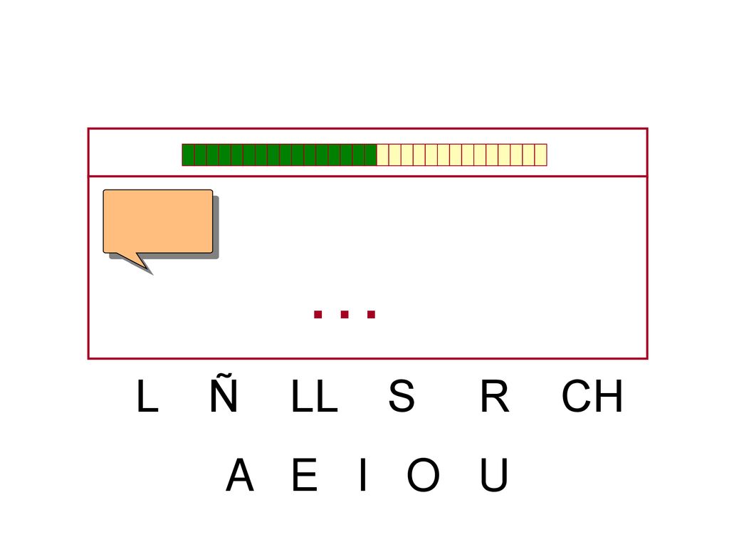 … L Ñ LL S R CH A E I O U