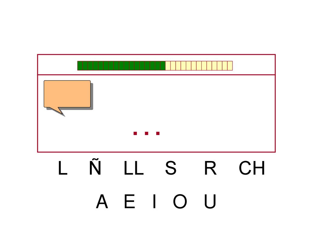 … L Ñ LL S R CH A E I O U