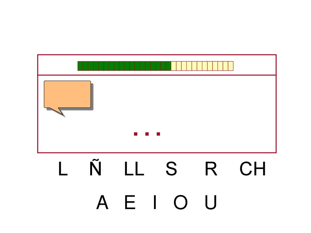 … L Ñ LL S R CH A E I O U
