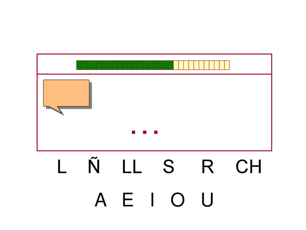 … L Ñ LL S R CH A E I O U