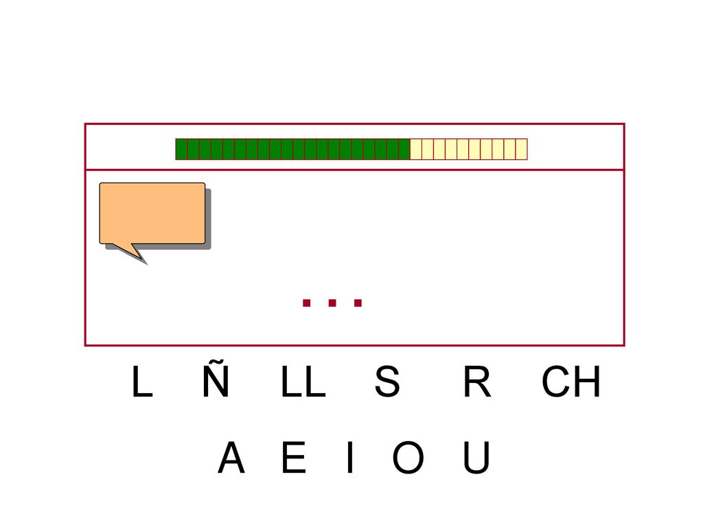 … L Ñ LL S R CH A E I O U