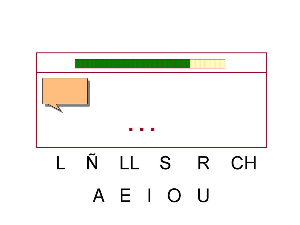 … L Ñ LL S R CH A E I O U