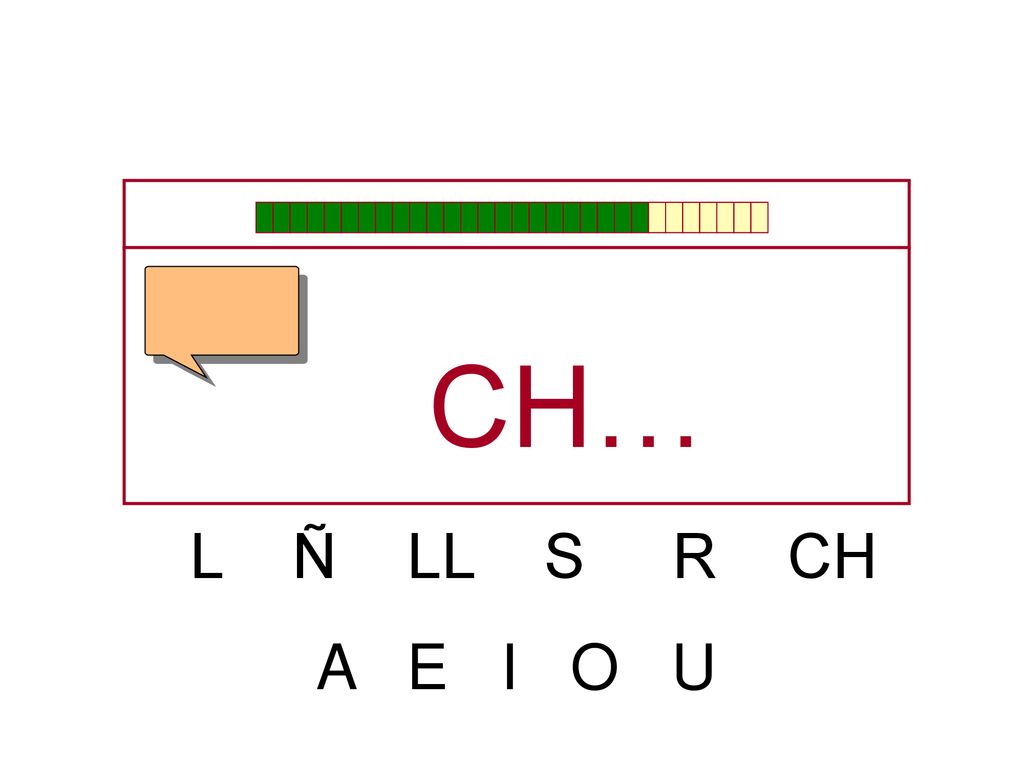 CH… L Ñ LL S R CH A E I O U