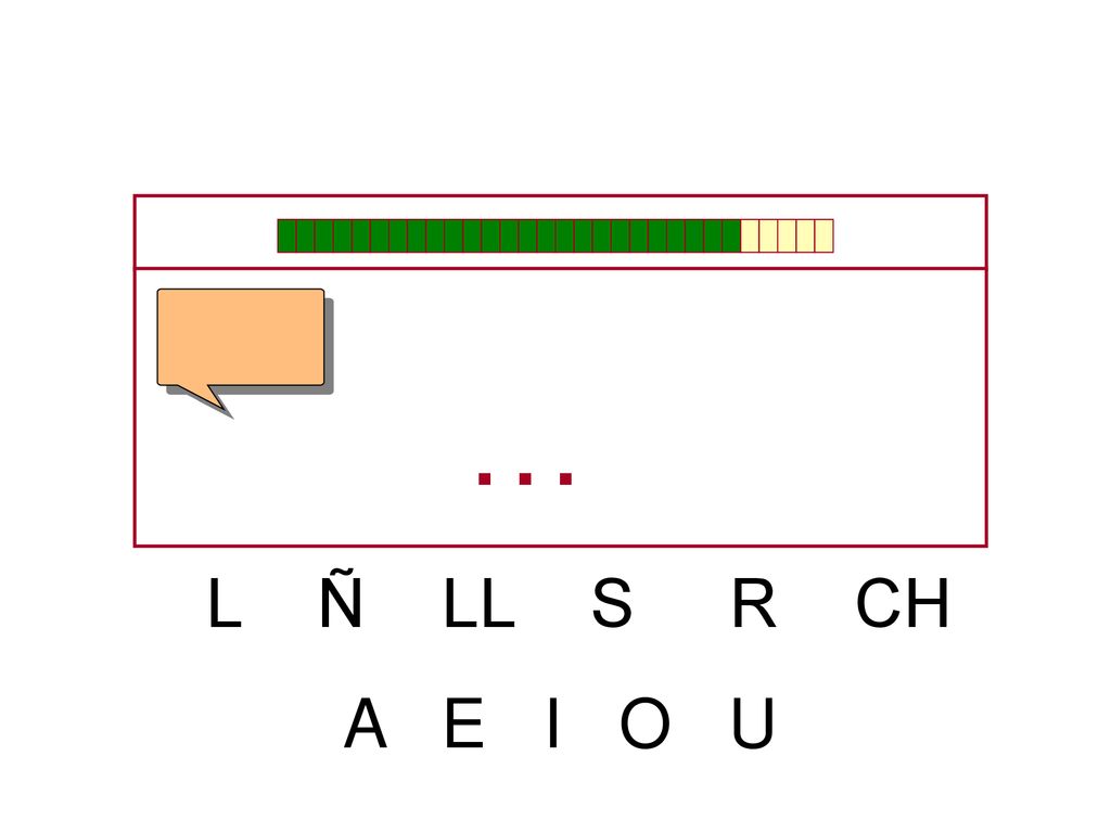 … L Ñ LL S R CH A E I O U
