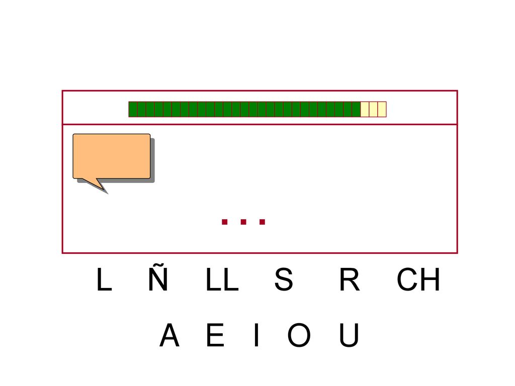 … L Ñ LL S R CH A E I O U