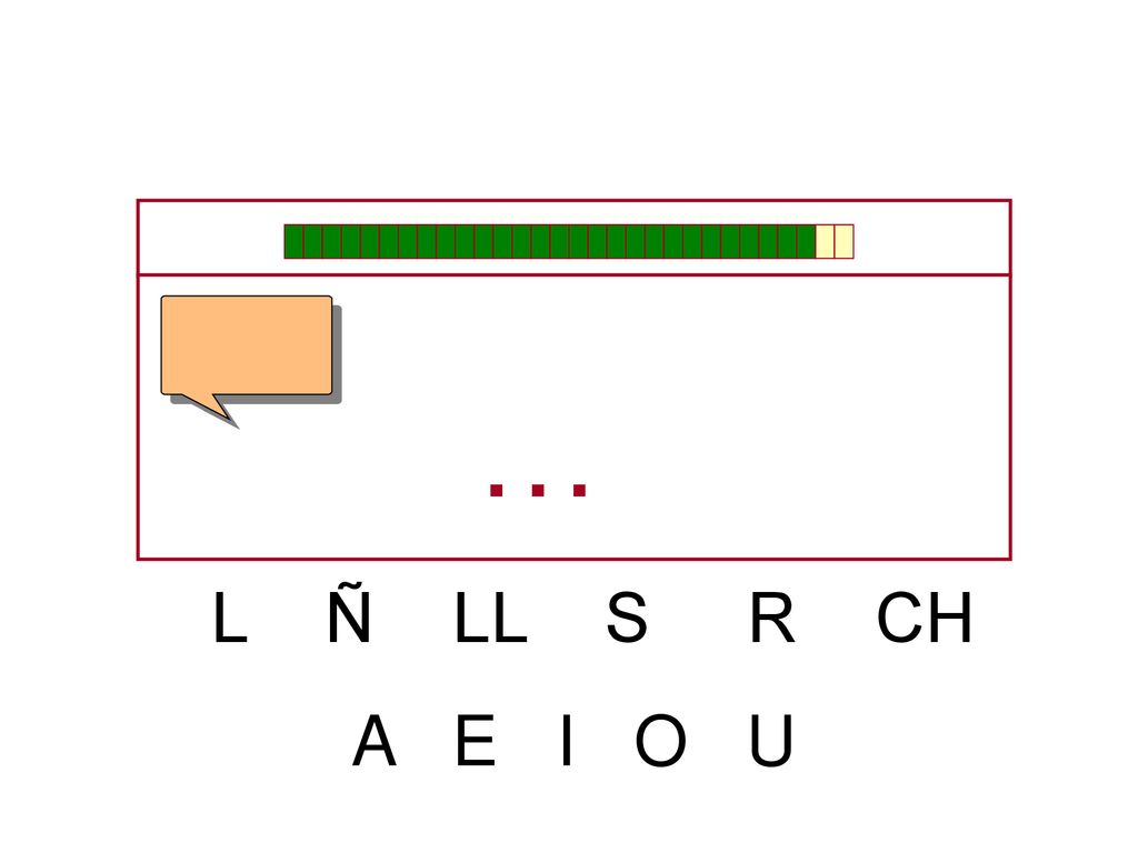 … L Ñ LL S R CH A E I O U