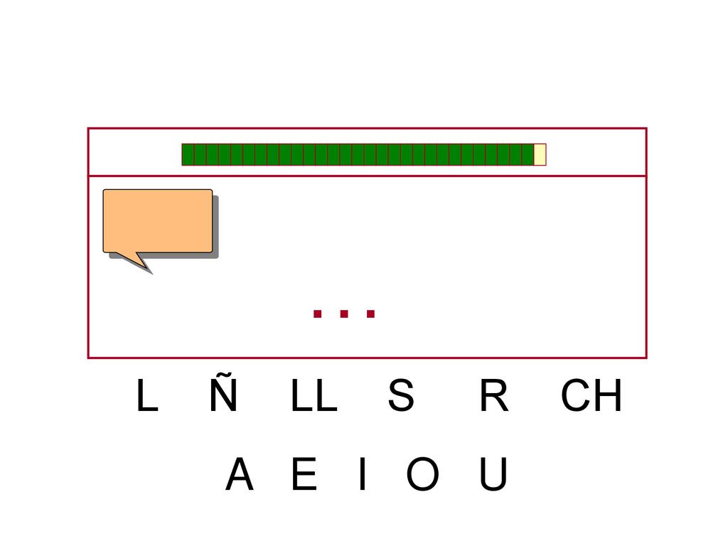 … L Ñ LL S R CH A E I O U