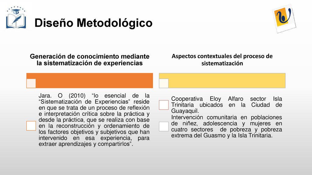 Diseño Metodológico Generación de conocimiento mediante la sistematización de experiencias.