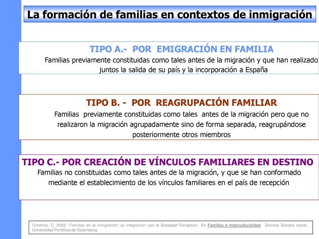 TIPO A.- POR EMIGRACIÓN EN FAMILIA TIPO B. - POR REAGRUPACIÓN FAMILIAR
