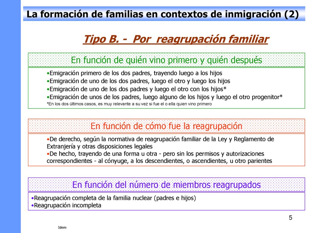 Tipo B. - Por reagrupación familiar