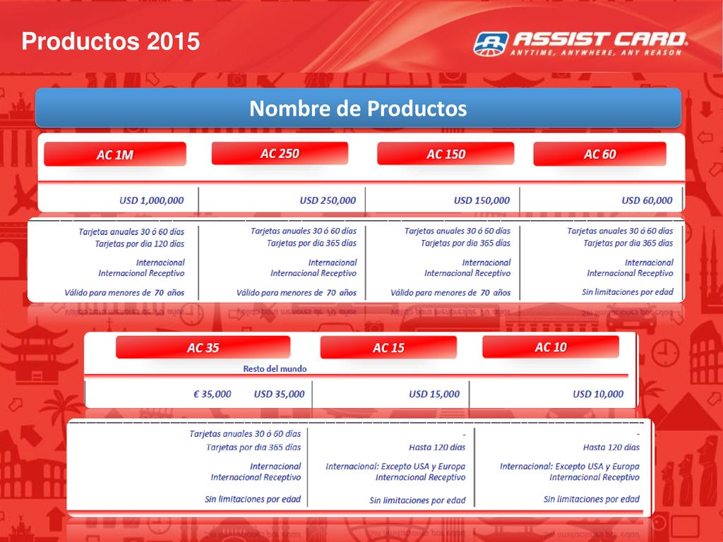 Productos 2015 Nombre de Productos