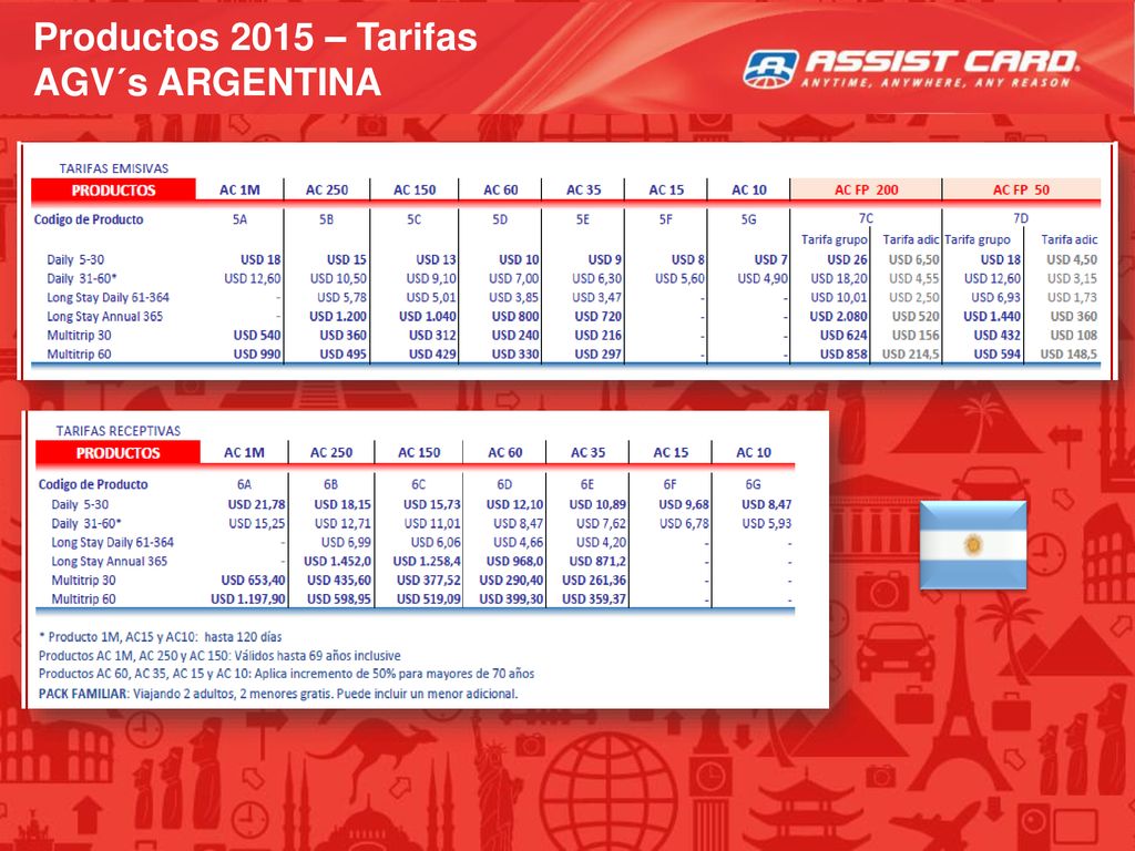 Productos 2015 – Tarifas AGV´s ARGENTINA