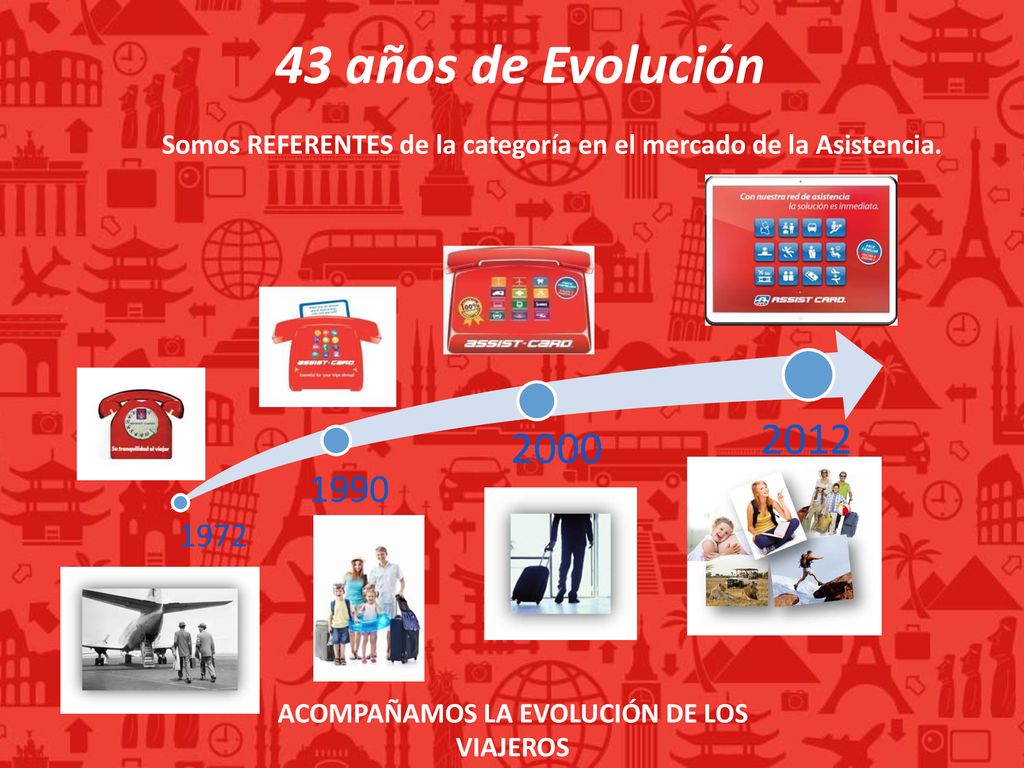43 años de Evolución Somos REFERENTES de la categoría en el mercado de la Asistencia