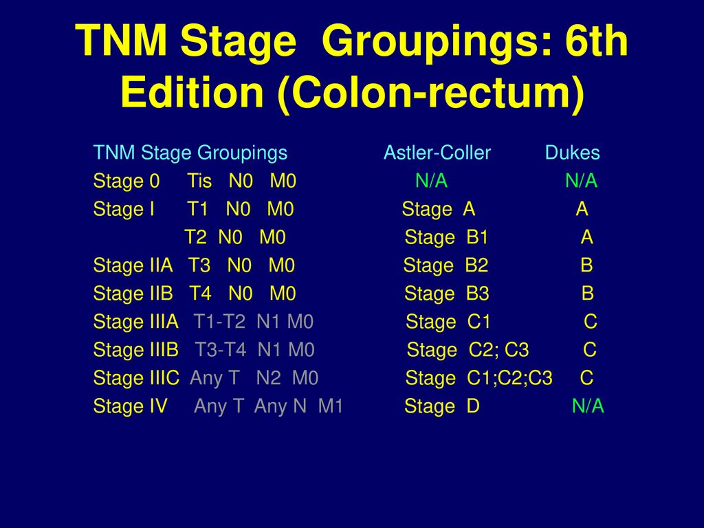 TNM Stage Groupings: 6th Edition (Colon-rectum)