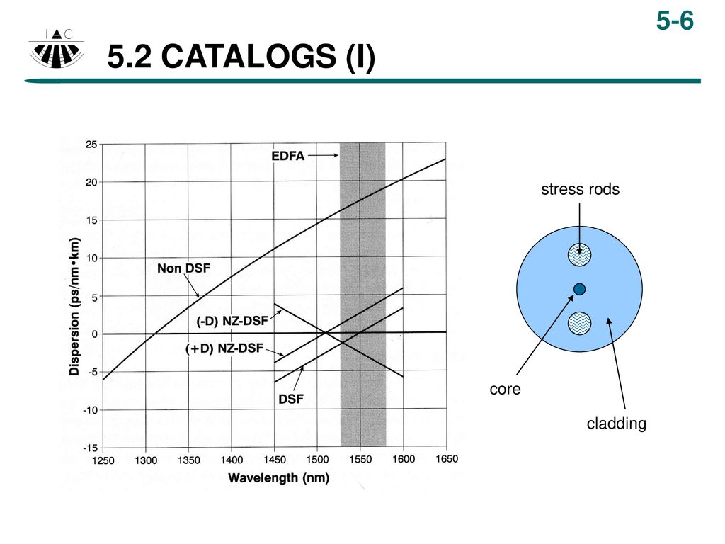 5.2 CATALOGS (I) stress rods core cladding PESO