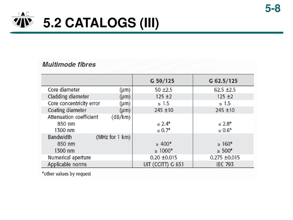 5.2 CATALOGS (III) PESO - Menos de la décima parte que coaxial