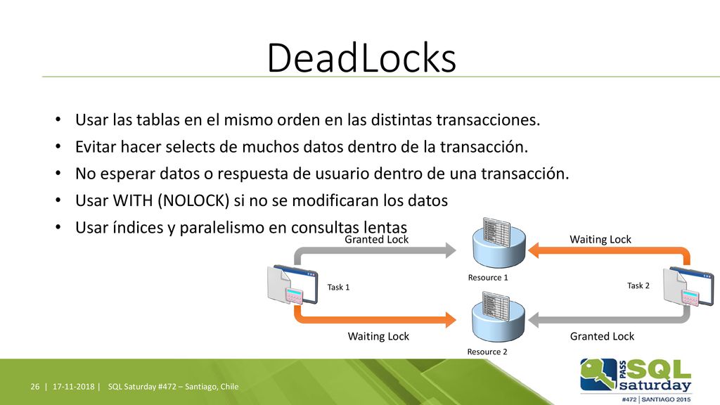 DeadLocks Usar las tablas en el mismo orden en las distintas transacciones. Evitar hacer selects de muchos datos dentro de la transacción.