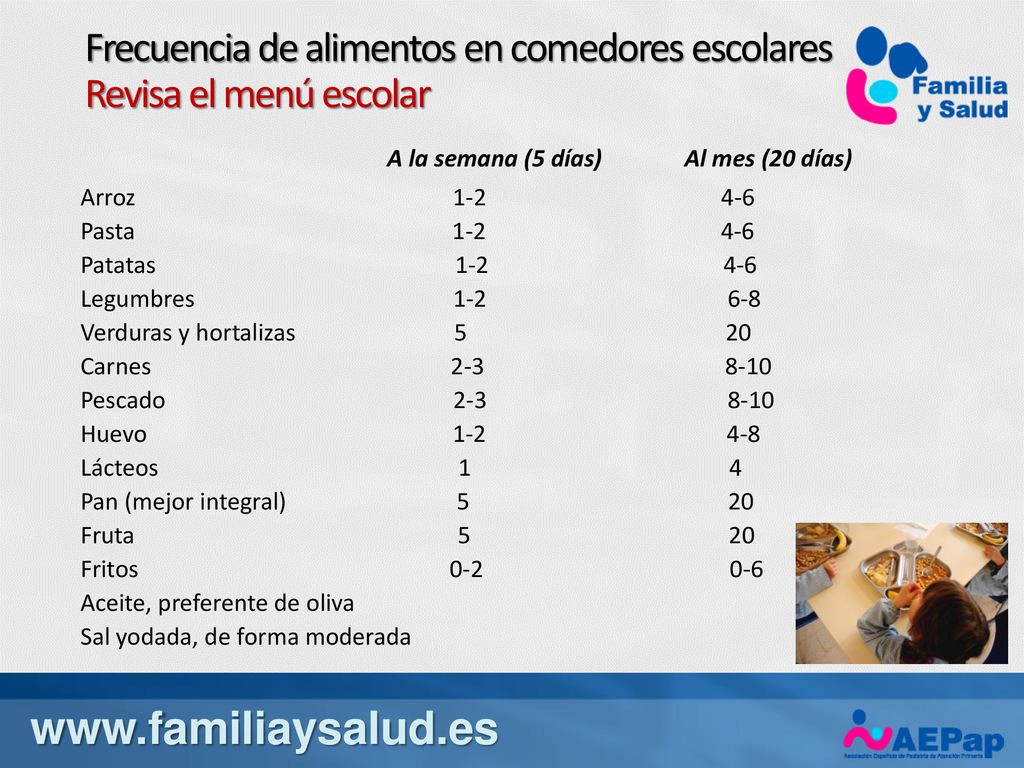 Frecuencia de alimentos en comedores escolares Revisa el menú escolar