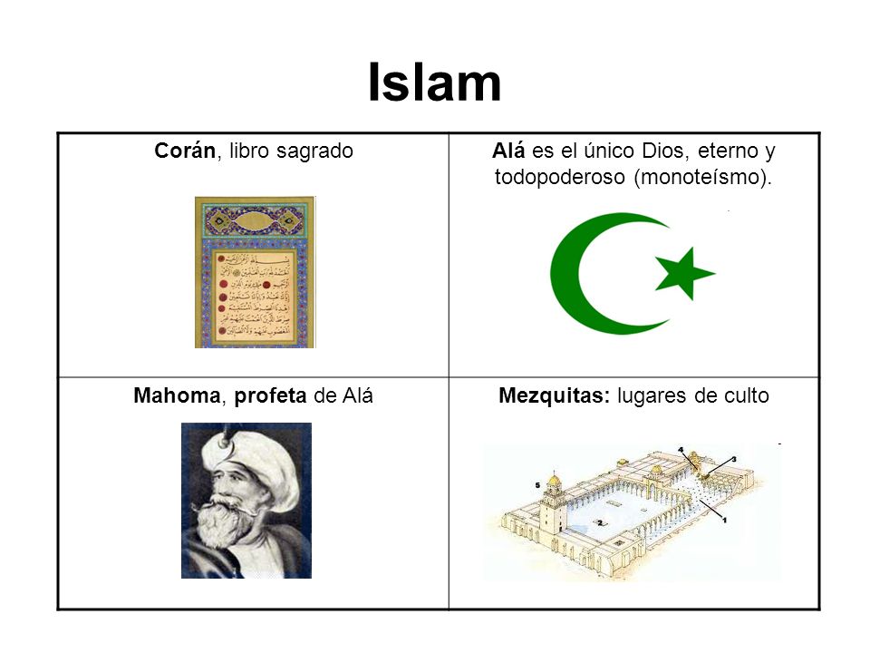 Islam Corán, libro sagrado