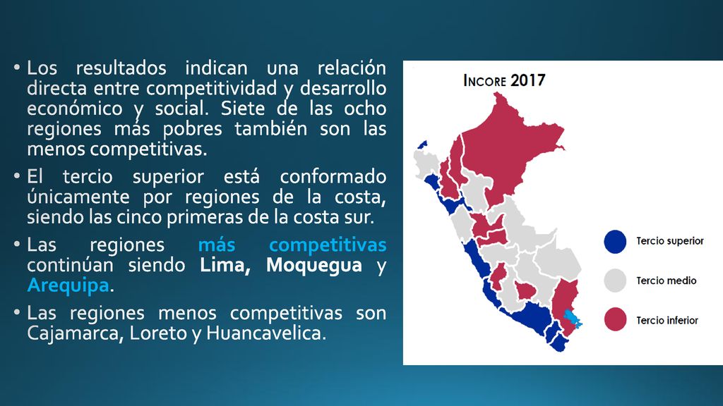 Los resultados indican una relación directa entre competitividad y desarrollo económico y social. Siete de las ocho regiones más pobres también son las menos competitivas.