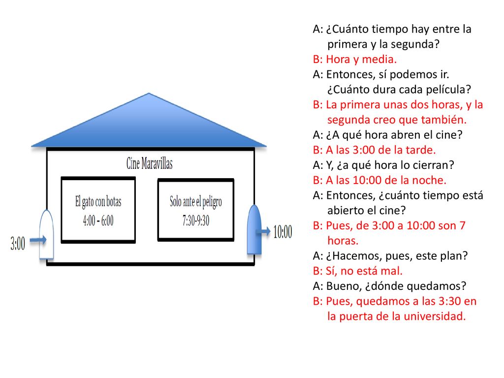 A: ¿Cuánto tiempo hay entre la primera y la segunda
