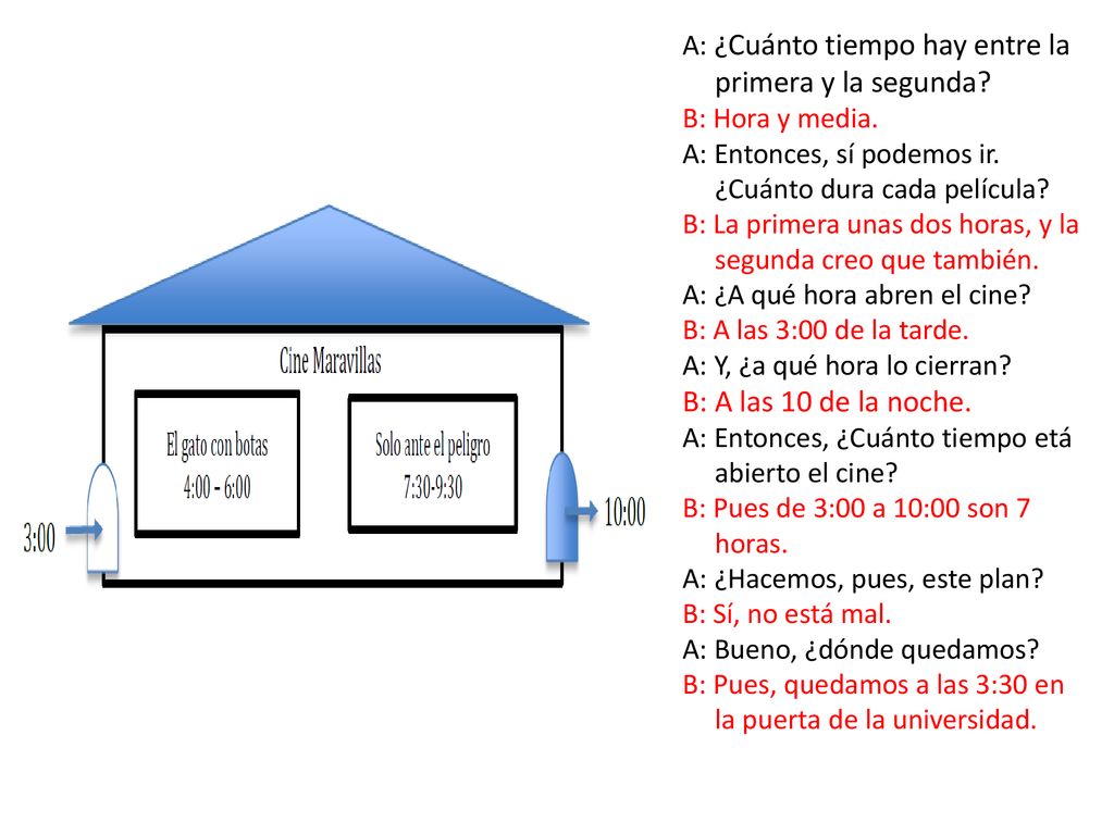 A: ¿Cuánto tiempo hay entre la primera y la segunda
