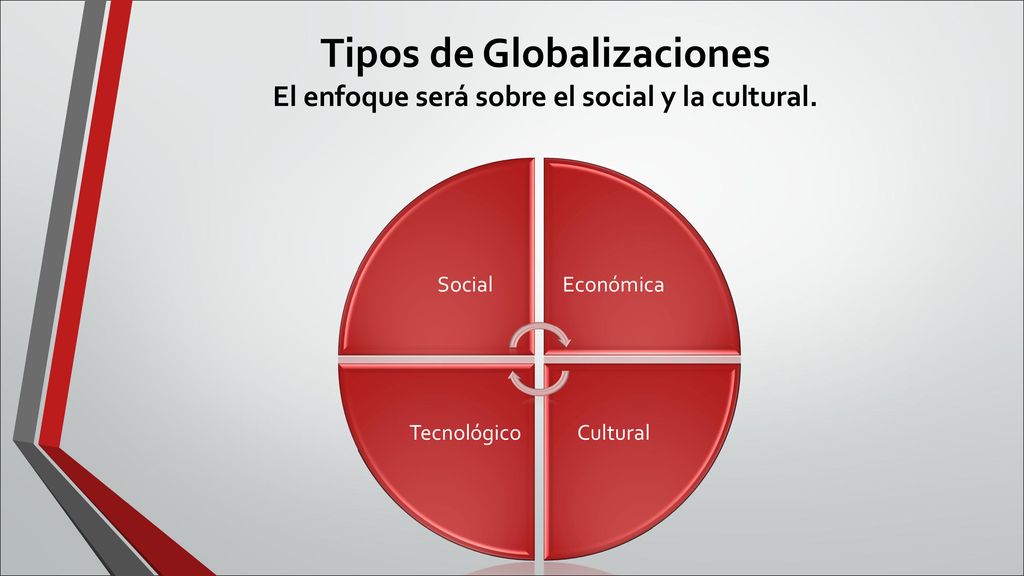 Tipos de Globalizaciones El enfoque será sobre el social y la cultural.