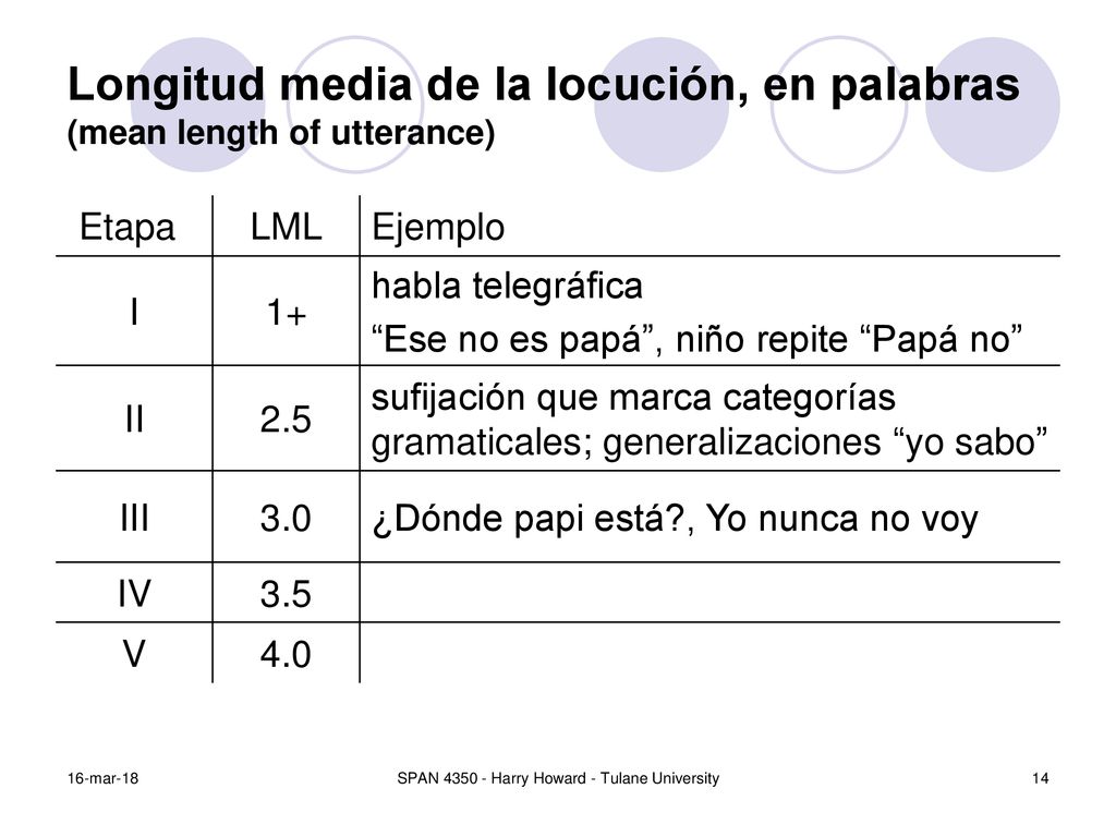 Longitud media de la locución, en palabras (mean length of utterance)