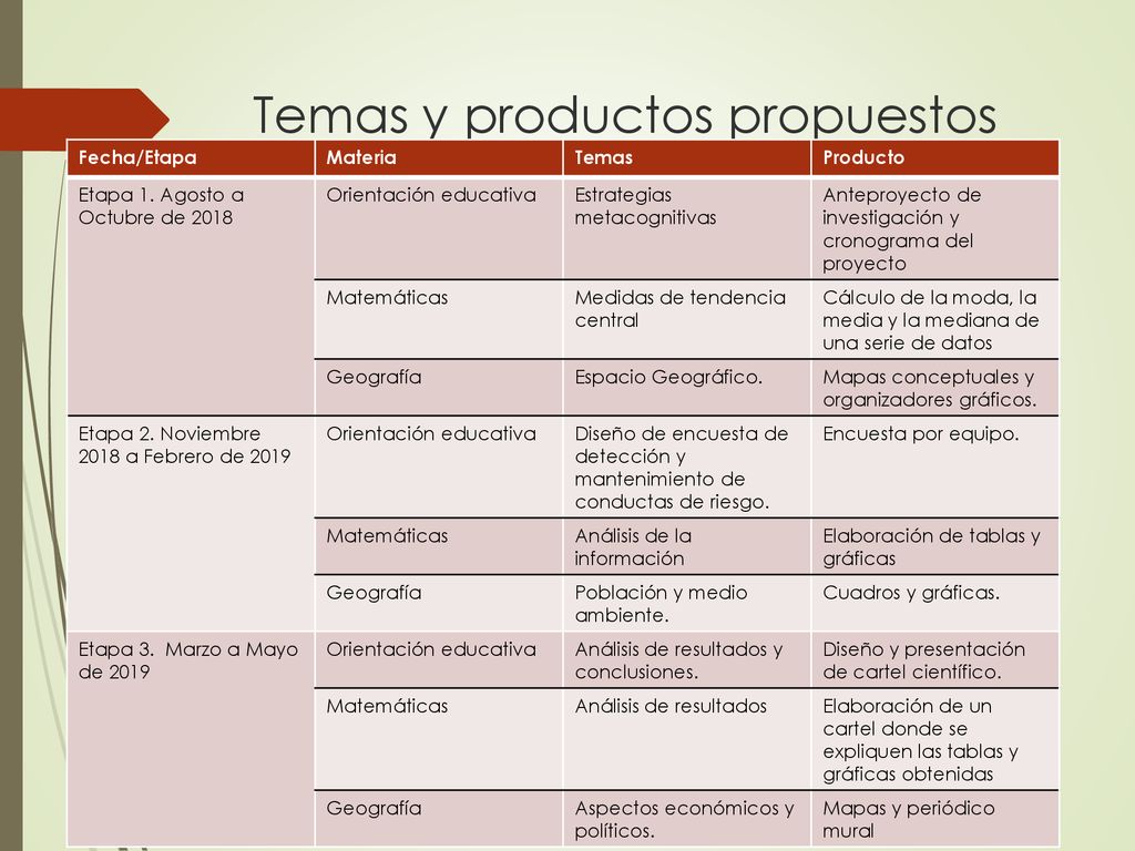 Temas y productos propuestos