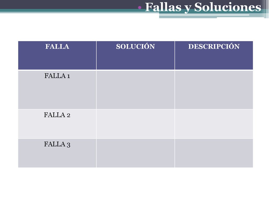Fallas y Soluciones FALLA SOLUCIÓN DESCRIPCIÓN FALLA 1 FALLA 2 FALLA 3
