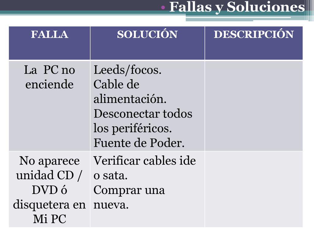 No aparece unidad CD / DVD ó disquetera en Mi PC