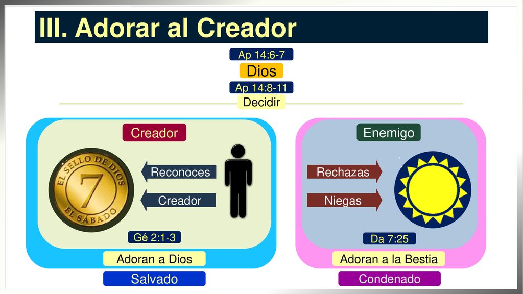 III. Adorar al Creador Dios Creador Enemigo Salvado Decidir Reconoces