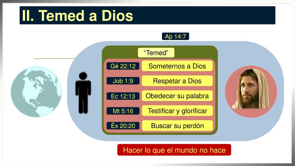 II. Temed a Dios Hacer lo que el mundo no hace Temed