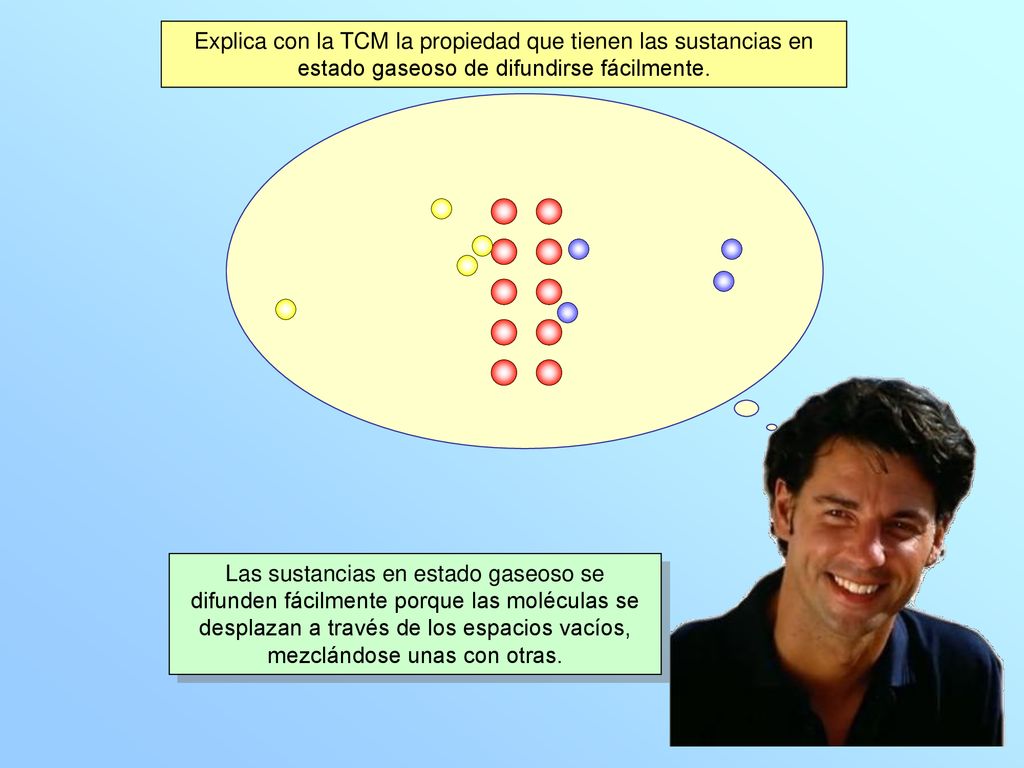 Explica con la TCM la propiedad que tienen las sustancias en estado gaseoso de difundirse fácilmente.